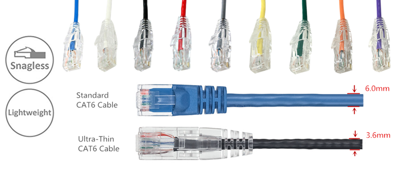 Ultra Thin Cat6 Cable  Slim Ethernet Cable - UTP 2.1m for Sale