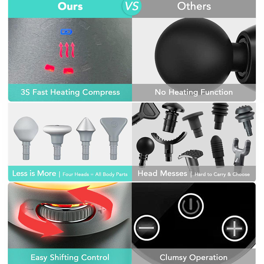 User Friendly Design For Zero Burdens
