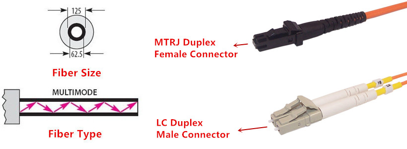 Multimode Duplex MTRJ/LC 62.5 micron Fiber Cable - 1.8mm Jacket