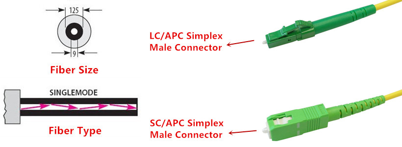 Singlemode Simplex LC/APC to SC/APC 9 micron Fiber Cable