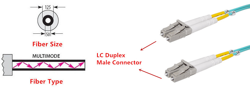 Multimode Duplex LC/LC 50 micron OM3 Aqua Fiber Cable - 2mm Jacket