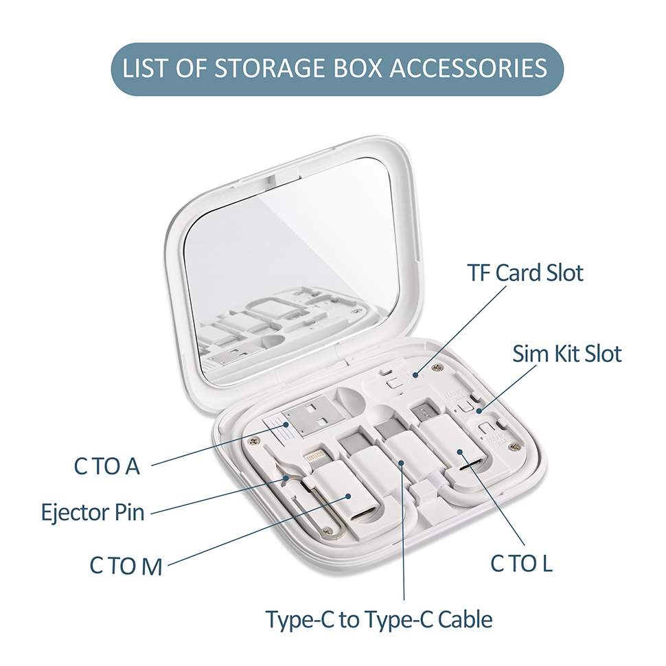 Open 4-in-1 USB-C adapter case showing organized slots for 4 USB cable adapters, SIM kit, TF card, ejector pin