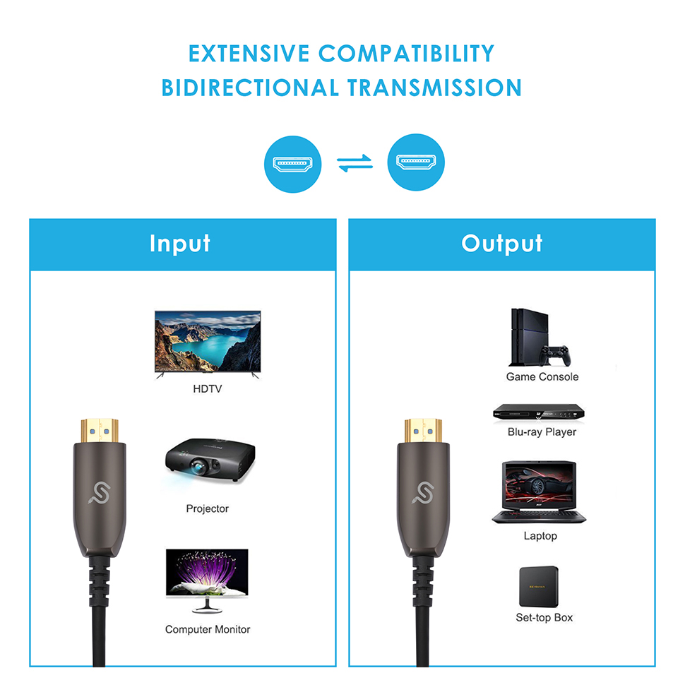 HDMI active optical cable compatible with the input devices (HDTV, projector, etc) and output devices (player, laptop, etc)