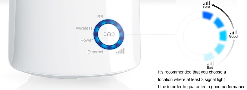 Range Extender Wi-Fi TP-Link TL-WA850RE AC1200