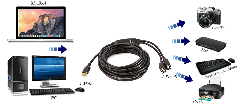UNITEK 5m USB 3.0 Repeater Attivo ripetitore del Cavo di Estensione del