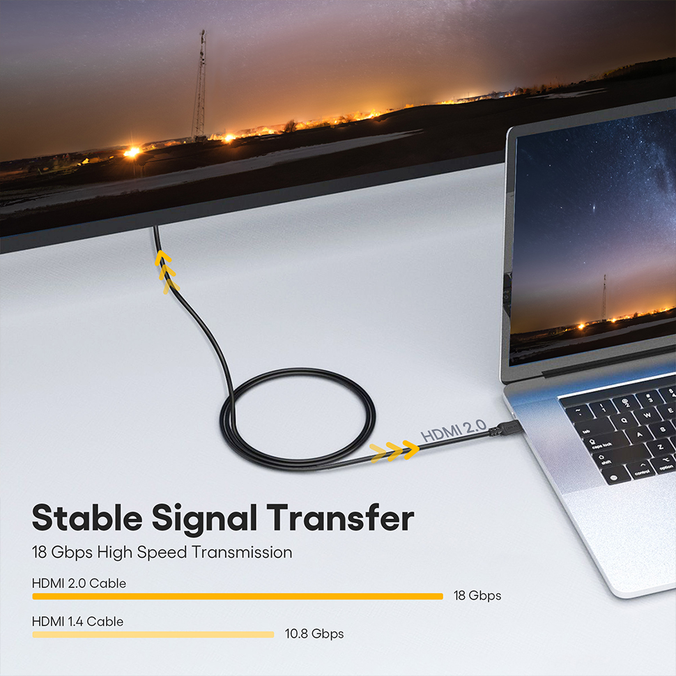 The data transmission of an HDMI 2.0 cable (18Gbps bandwidth) is faster than that of an HDMI 1.4 cable (10.8Gbps bandwidth)