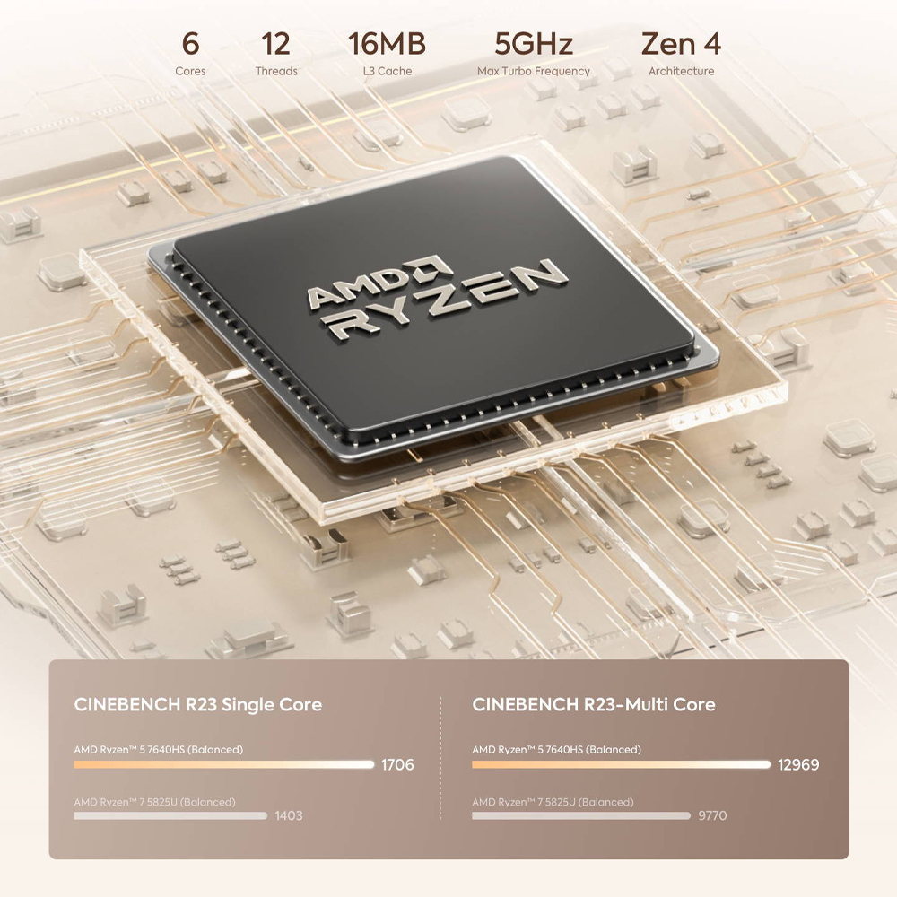 ミニPC MINISFORUM UM760 Slim EliteMini MINISFORUM UM760 Slim 実機レビュー、Ryzen 5 7640HSを搭載し5