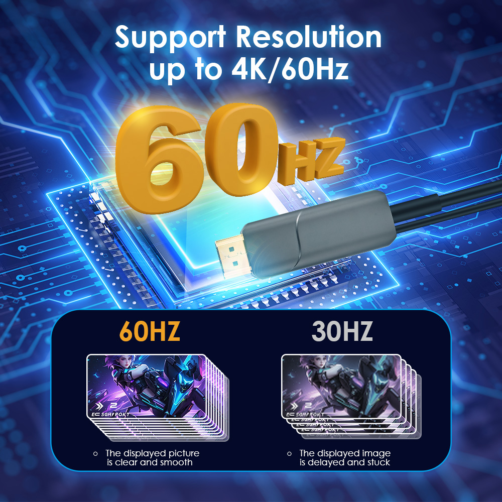 USB-C to HDMI cable supports 4K@60Hz resolution, and compares the display effects of 60Hz and 30Hz
