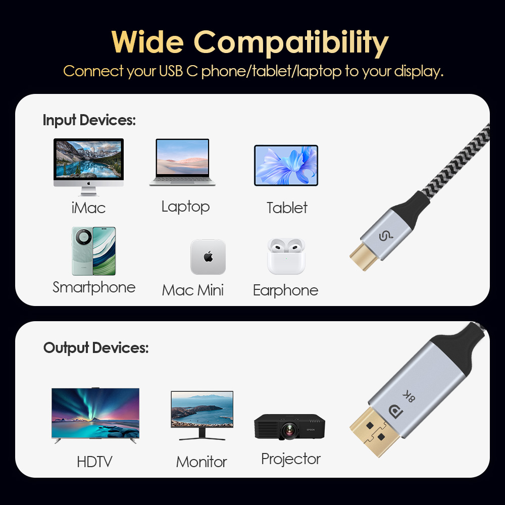 USB-C to DisplayPort cable has wide compatibility with input devices (laptop, phone) & output devices (HDTV, monitor)