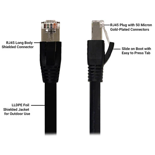 Câble RJ45 Cat5e FTP blindé extérieur UV enterrement direct