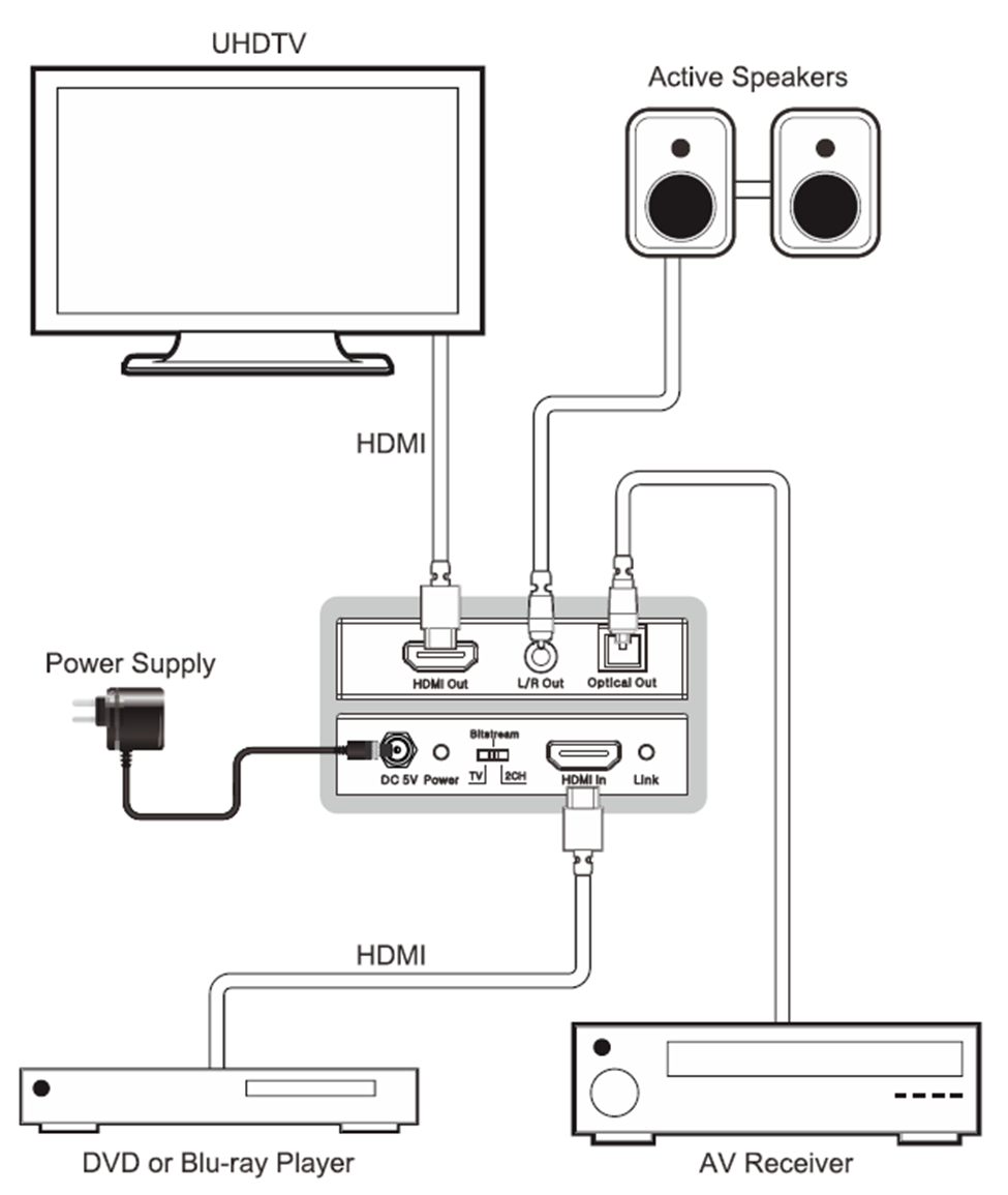 Как подключить музыкальный центр к телевизору lg. Усилитель для пассивных колонок 5. 1. Звук телевизора через усилитель. Схема подключения звуковых колонок к компьютеру.