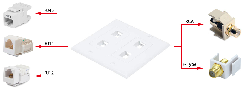 4 Port 2 Gang Keystone Wall Plate for RJ45 RJ11 RJ12 RCA F-Type
