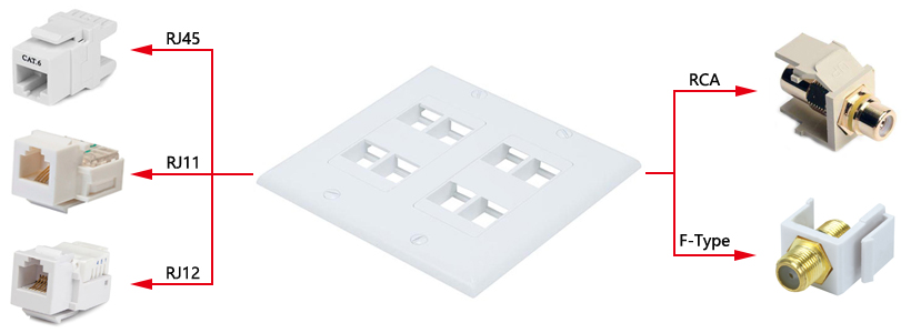 8 Port 2 Gang Keystone Wall Plate for RJ45 RJ11 RJ12 RCA F
