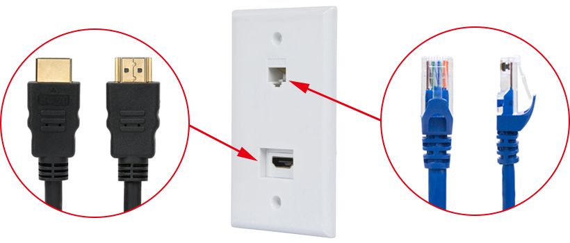Recessed HDMI Wall Plate, 1 x HDMI F/F Adapter & 1 x RJ45 Cat5e Coupler