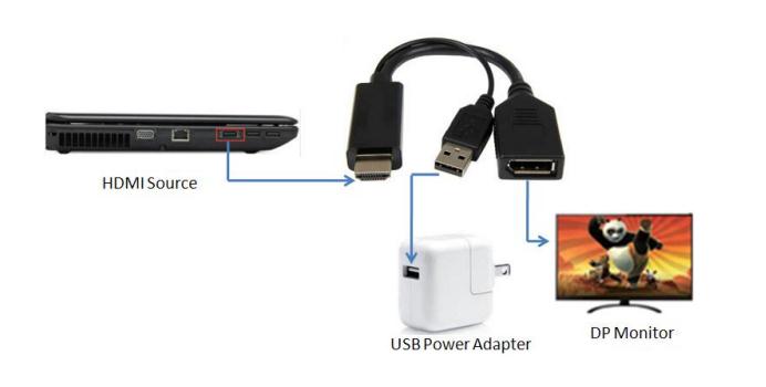 HDMI to DP Adapter with USB Power - support for 4K@30Hz