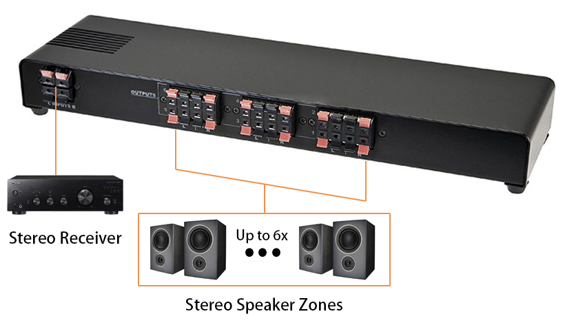 6-Channel Speaker Selector Monoprice®