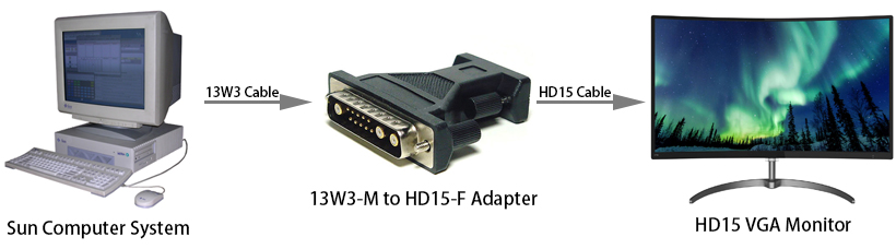 Adaptateur De Port Video Sun 13w3 M Vers Hd15 F Vga Monoprice