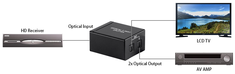 Toslink S/PDIF 1x2 Digital Optical 