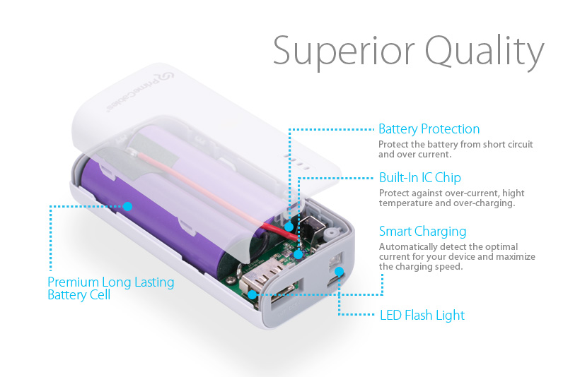 BlueStork Travel Pack : Batterie Externe 4000mAh,Chargeur Mural 4 Ports USB  et Chargeur Allume Cigare 2