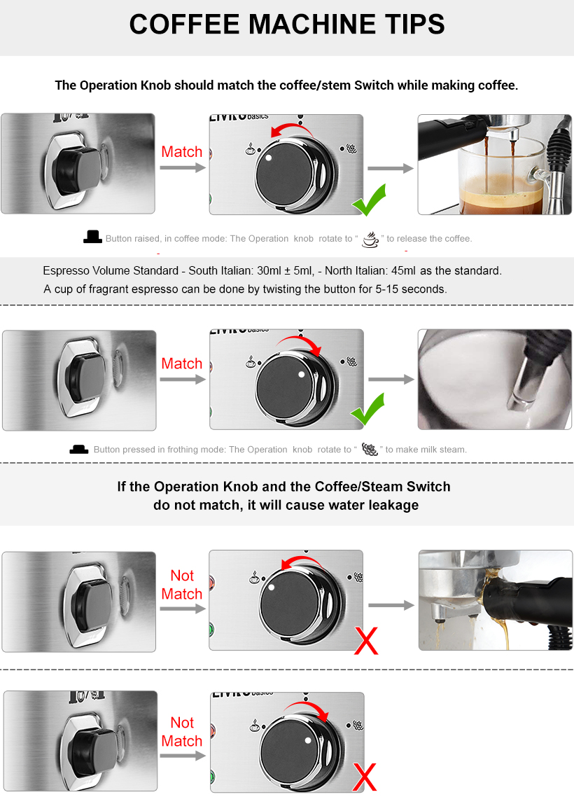 Espresso Machine, Coffee Maker, 15Bar Pump, Steam Wand LIVINGbasics