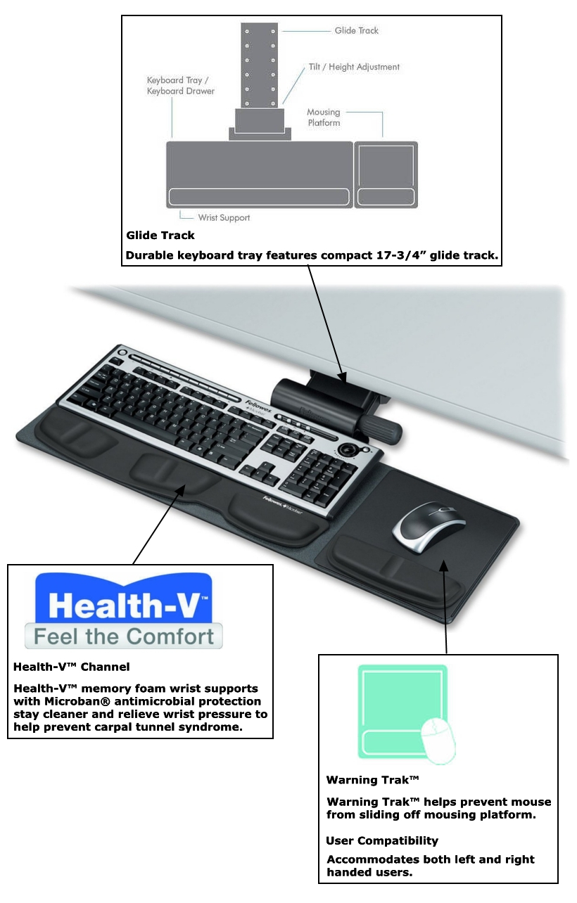 Fellowes Professional Series Compact Keyboard Tray 145656