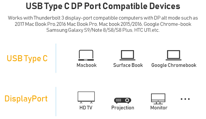 USB Type-C to DisplayPort cable compatible with MacBook, SurfaceBook, Google ChromeBook, projector, monitor, etc