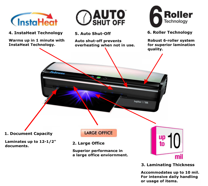 Fellowes® Jupiter™ 2 125 Laminator with Pouch Starter Kit 244905