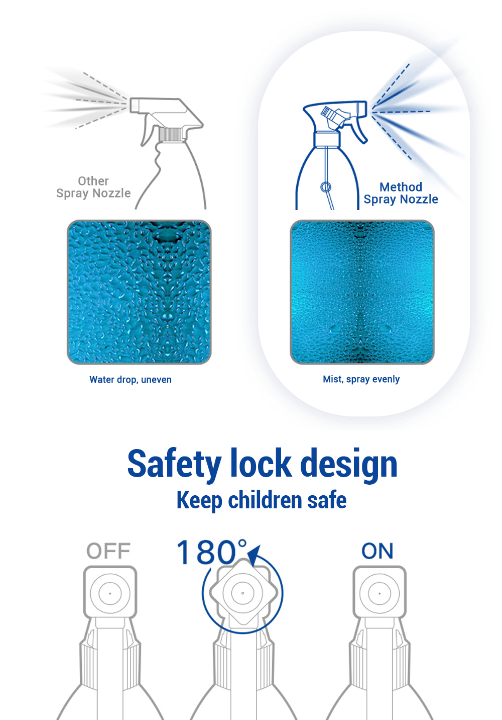 Method Daily Shower Spray Cleaner 828ML (28Oz)