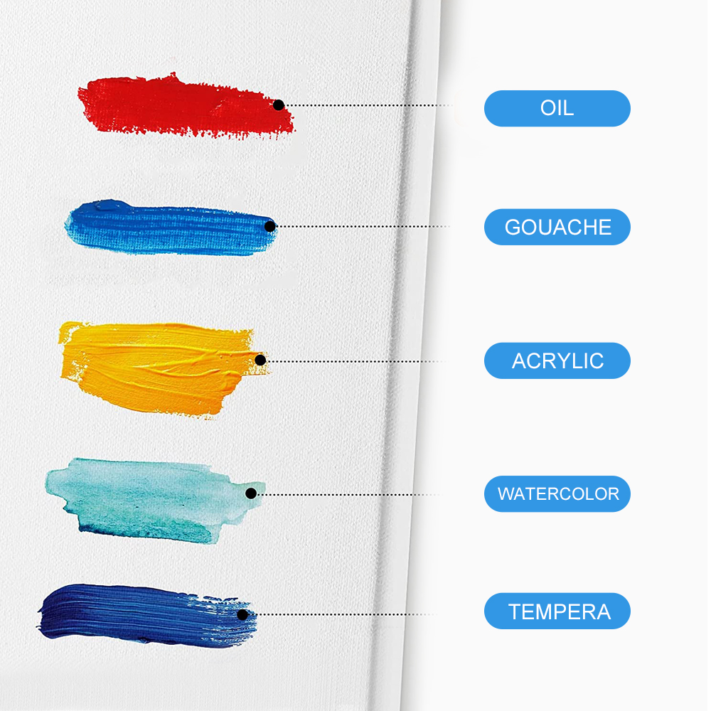 Useful blank canvas boards for Watercolor Paints, Tempera, Acrylic Pouring and Oil Painting
