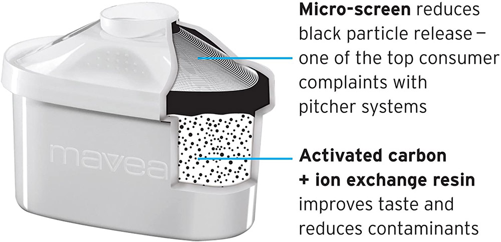 Replacement Filter structure