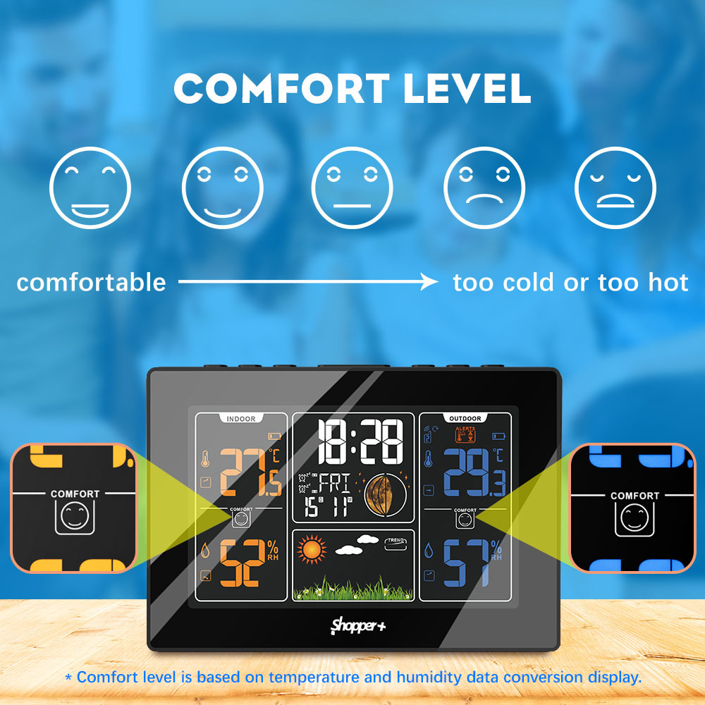 Comfortable Level