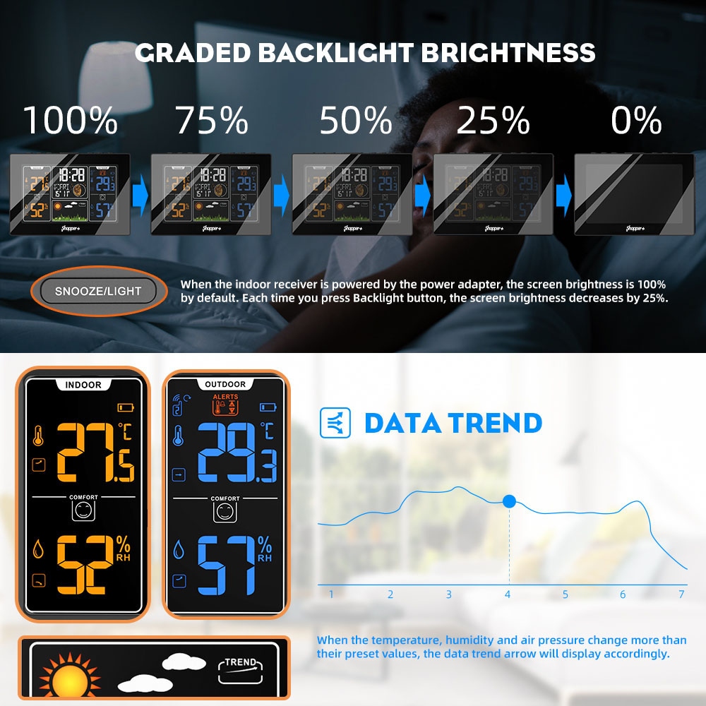 Graded Backlight Brightness