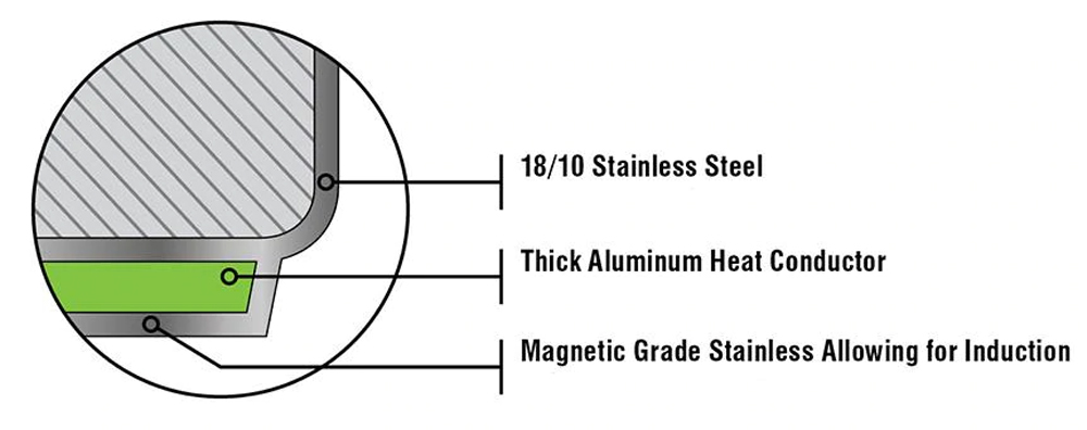 Accolade Stainless Steel 3L Saute Pan with cover