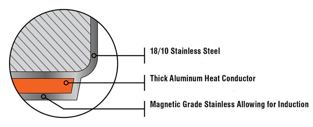 Confederation Stainless Steel 3L Casserole with Cover