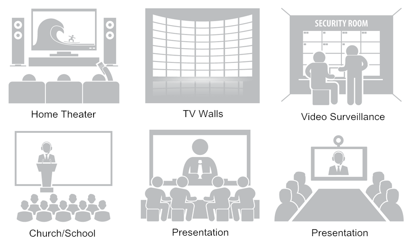 The application scenarios for 4K HDMI cables are listed: home theater, video wall, video surveillance, school, etc