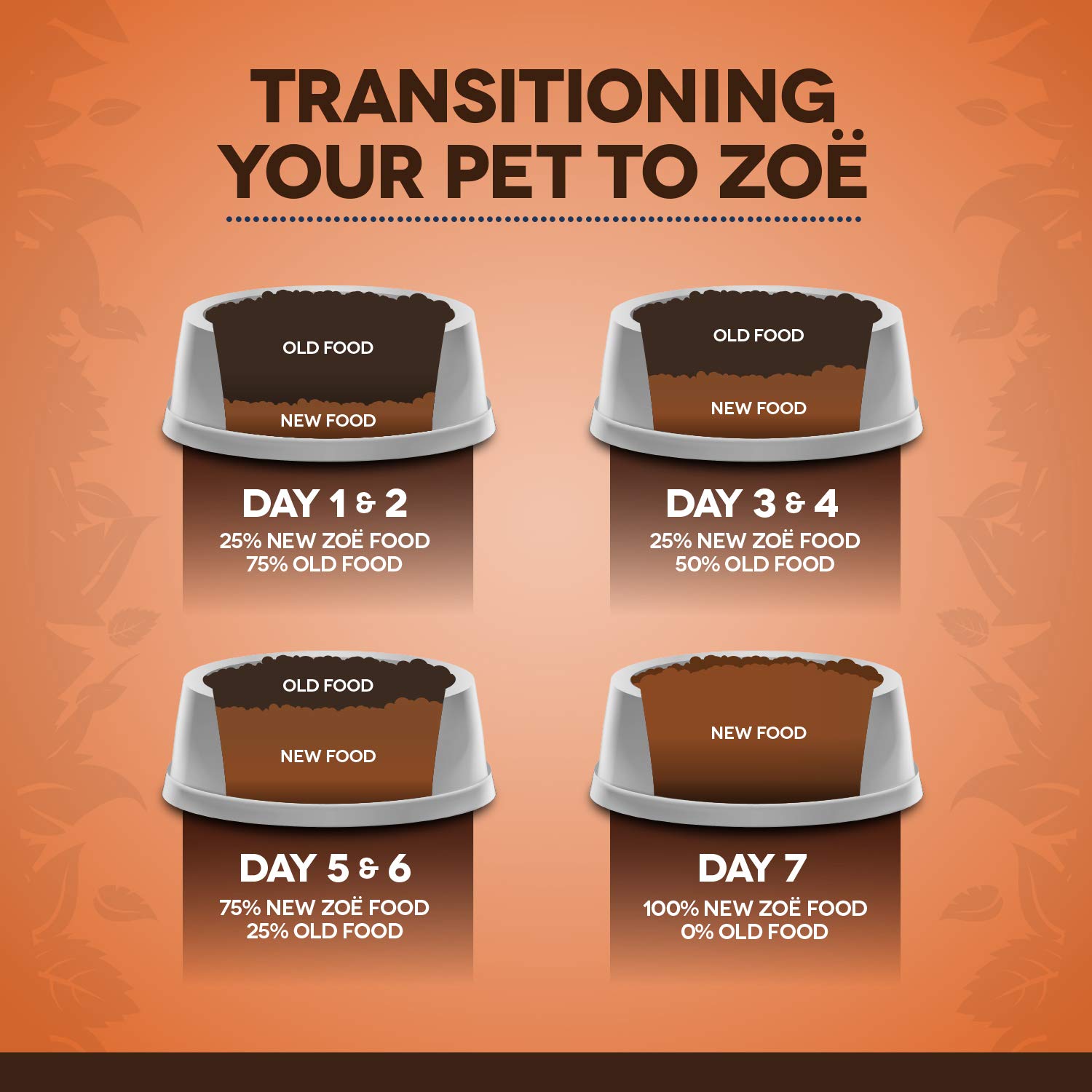 Medium Breed Dog Food Turkey, Chickpea and Sweet Potato Recipe, 5kg Zoe