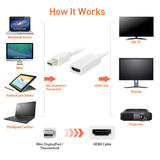 PrimeCables Ada 5311 Thunderbolt Cable Adapters PrimeCables Mini DisplayPort Thunderbolt to HDMI Female Adapter Cable with Au