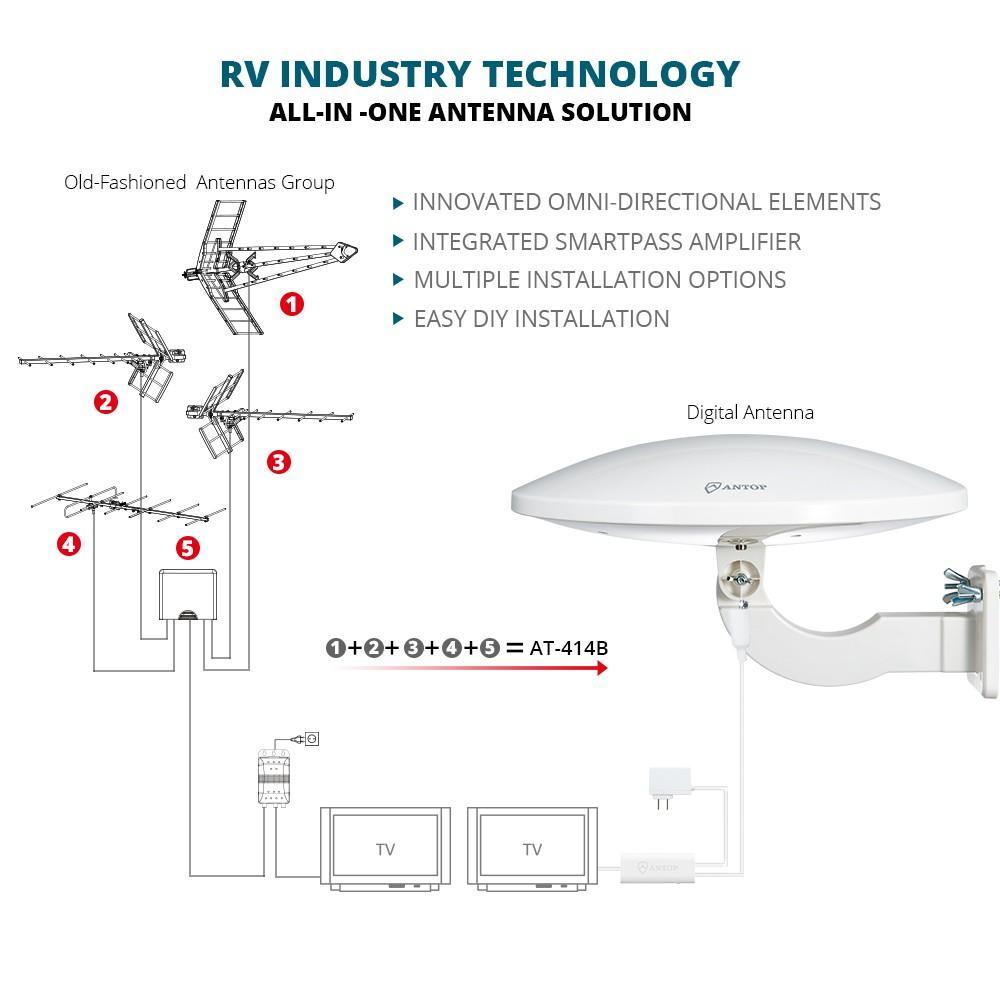 UFO Smartpass Amplified Outdoor/Attic/RV HDTV Antenna with Builtin 4G LTE Filter Antop®