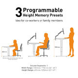 PrimeCables Cab M02 23R WH FR02 Monitor Desk Mounts Sit Stand Dual Motor Adjustable ADR Desk Frame Electric White Ergonomic F