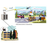 Digiwave HD ANT2084 TV Antennas Outdoor Indoor UHF Ultra Clear Outdoor Digital TV Antenna Up to 70 Mile Range Digiwave