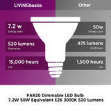 LIVINGbasics LVB P20 40 730 LED Light Bulbs PAR20 Dimmable LED Bulb 7 2W 50W Equivalent E26 3000K 520 Lumens 40 Beam Angle LI