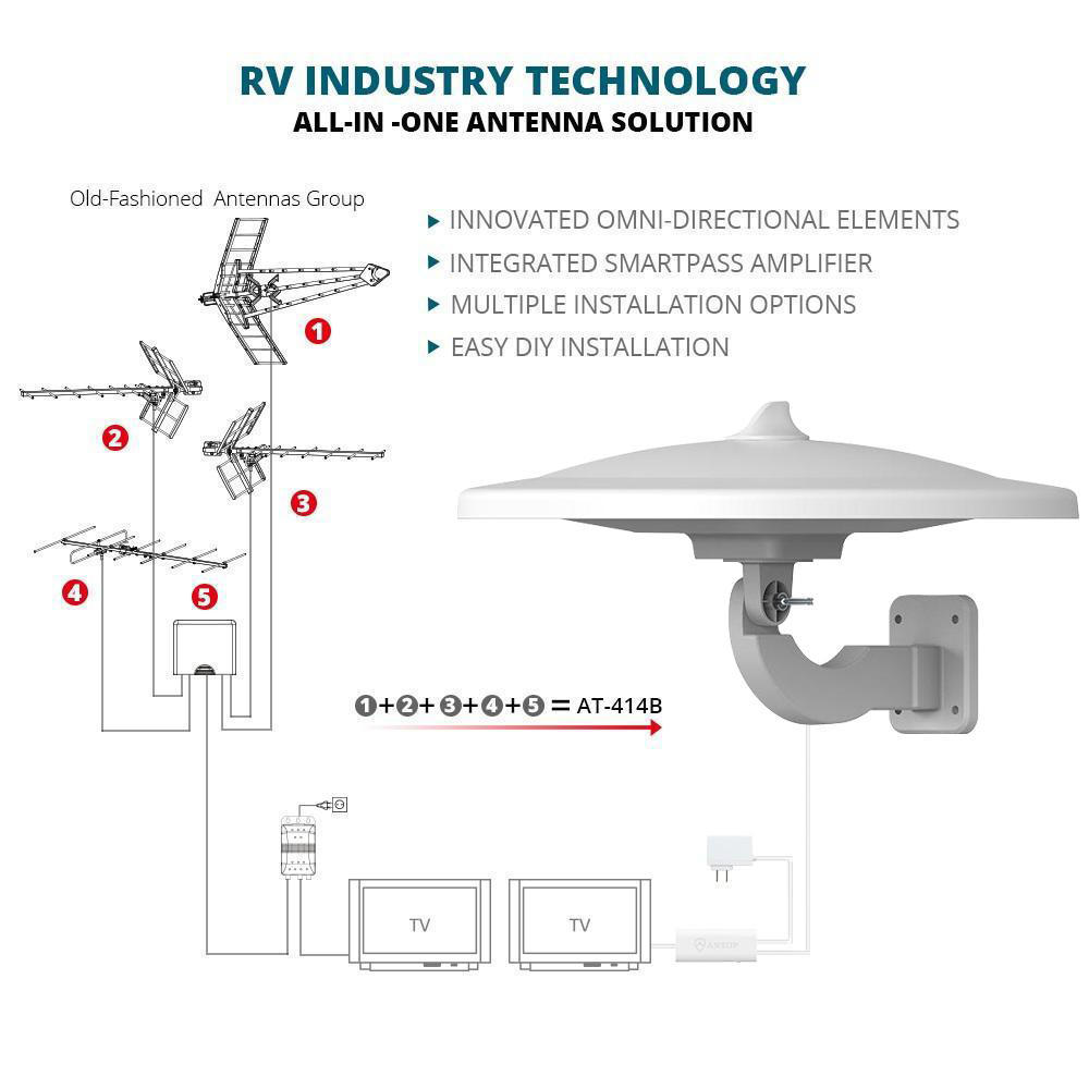Digital Outdoor TV Antenna Smartpass Amplified Antenna with Builtin 4G
