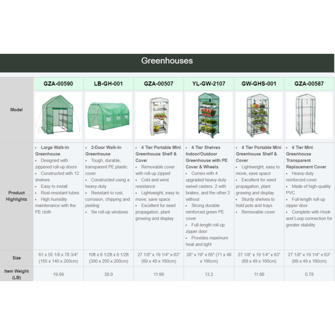 productgroup greenhouse